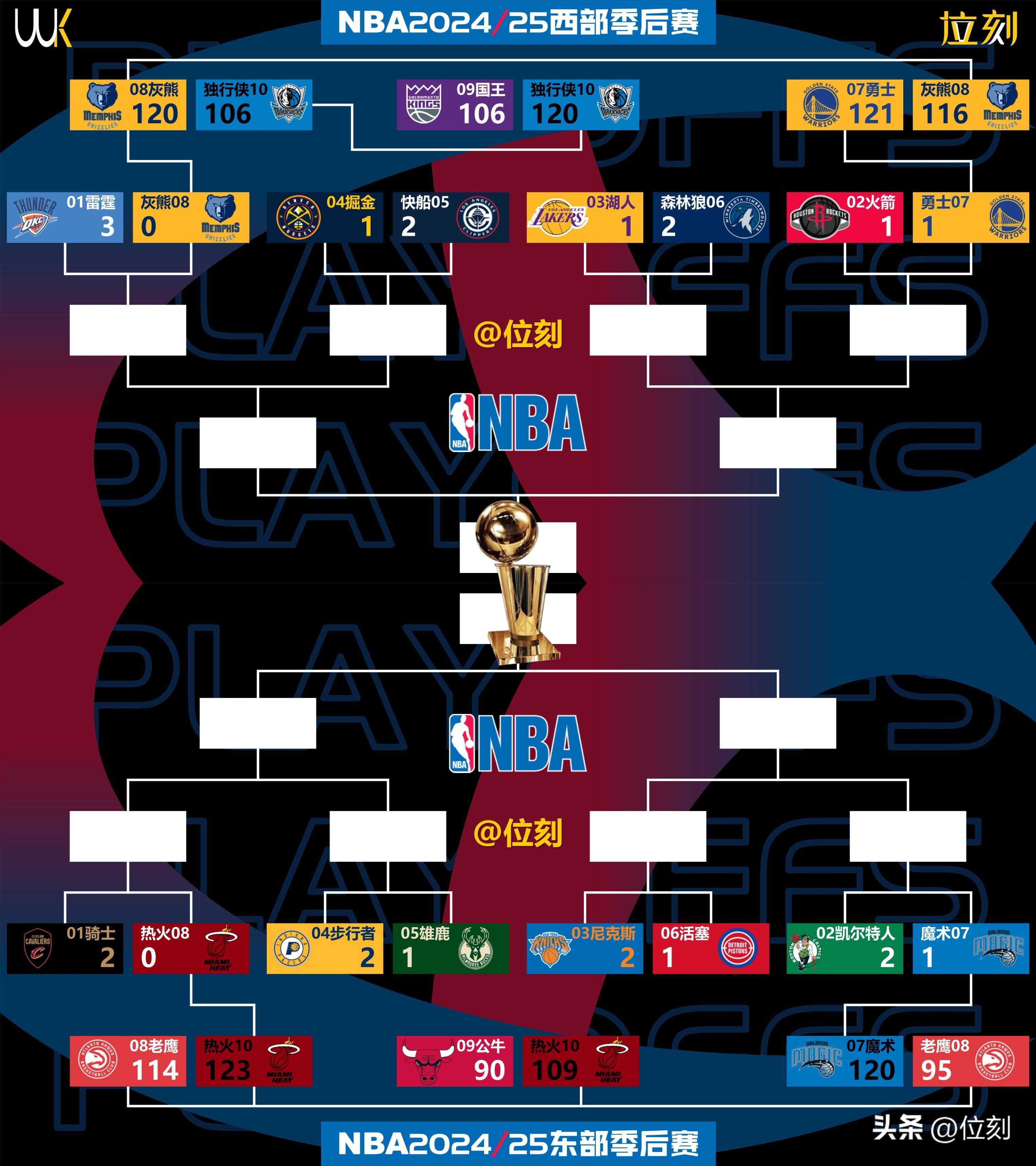 包含转折点！洛杉矶快船篮板制胜；NBA季后赛集结日攻防权衡；话题不断；医务组通报恢复的词条