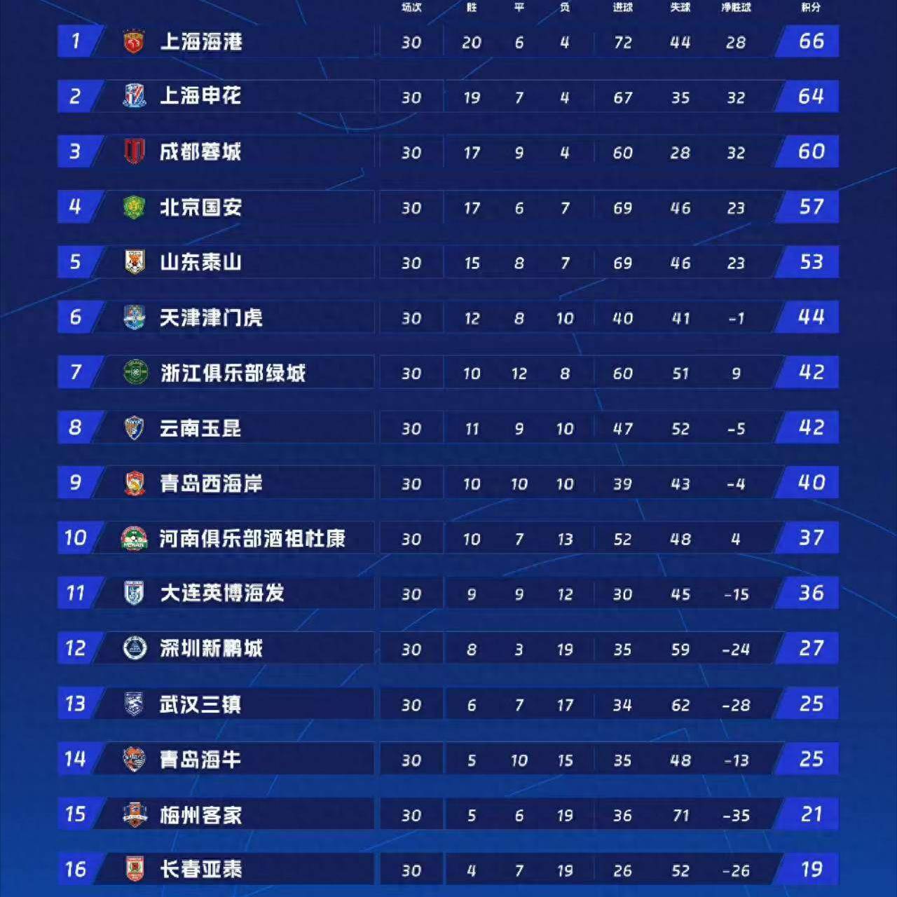 关于中超今夜走向成谜，马赛强势反弹，管理层满意，轮换策略成焦点的信息