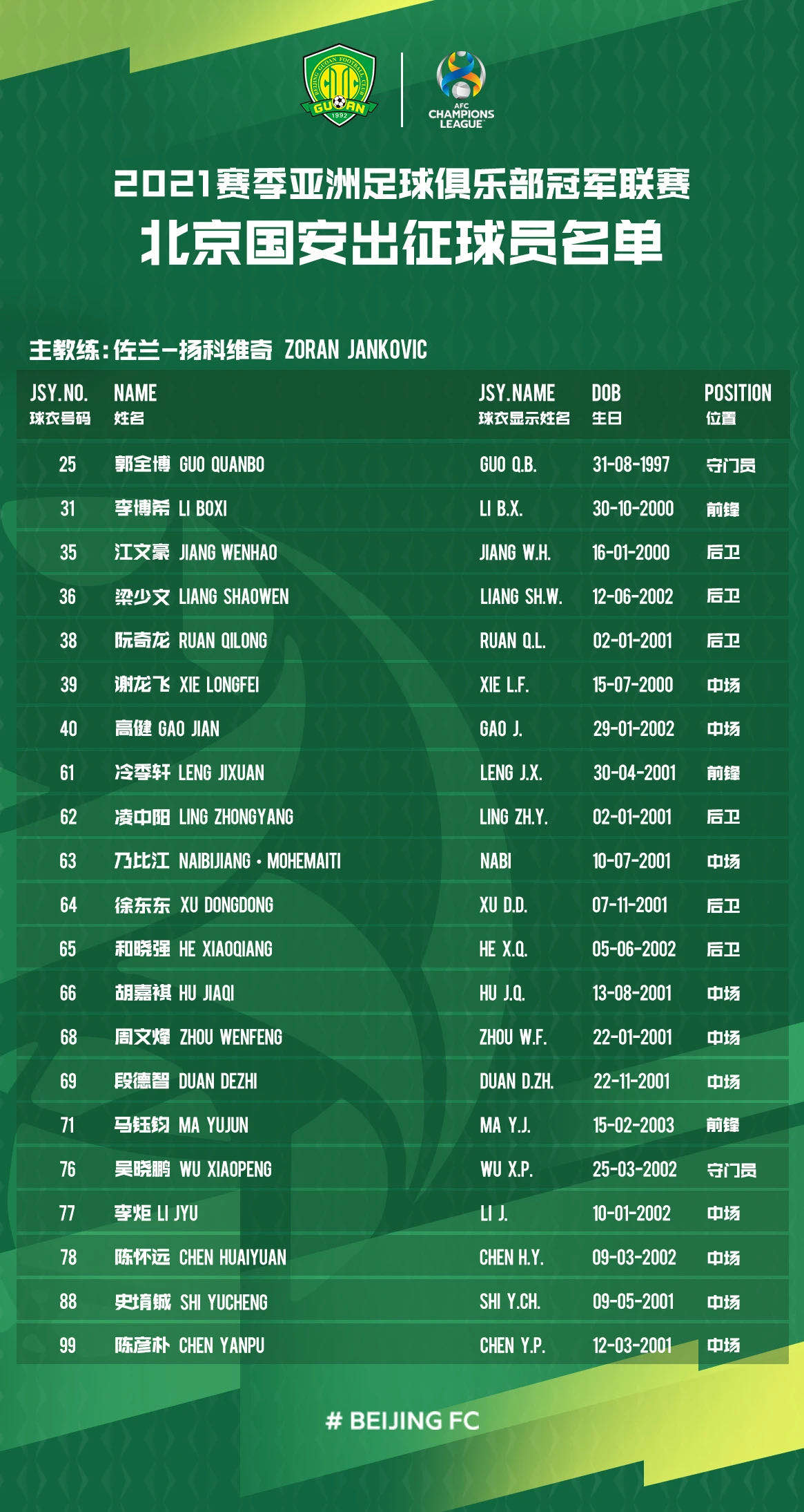 今晨迈阿密热火调整名单以备亚冠；防线松动环节打磨；悬念犹存；赛季目标并未改变的简单介绍